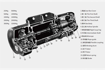 CD-MD-Series-Wire-Rope-Electric-Hoist10